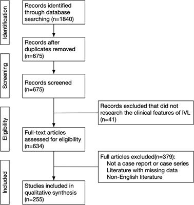 Clinical features and prognostic factors analysis of intravenous leiomyomatosis